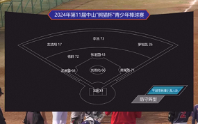 12月22日 中山熊猫U12 VS 平湖林棣小龙人